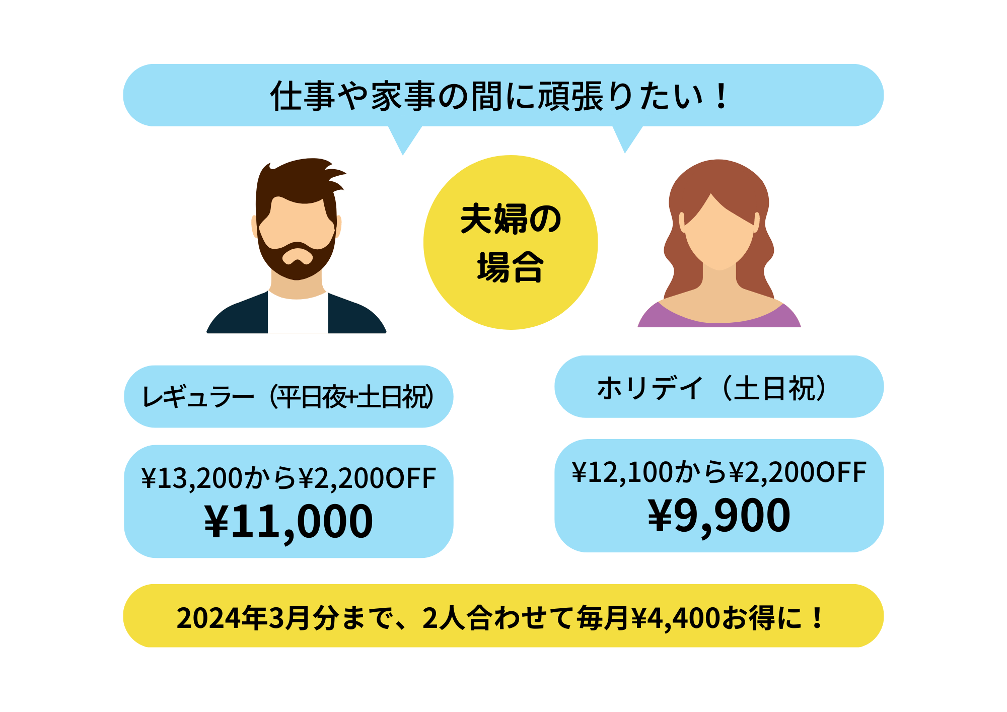 【横浜関内・町田マルイスタジオ】「家族割」始めました