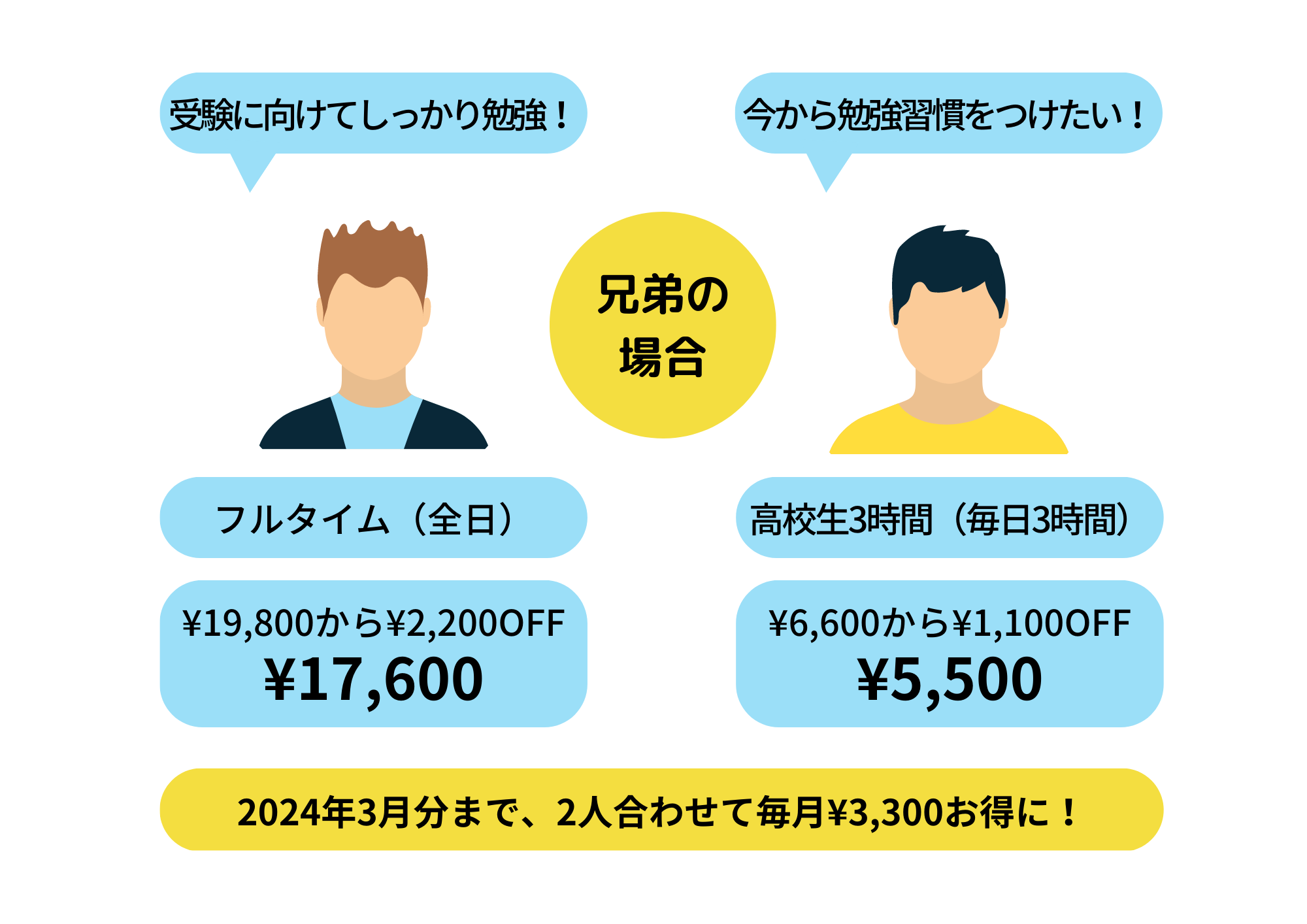 【横浜関内・町田マルイスタジオ】「家族割」始めました