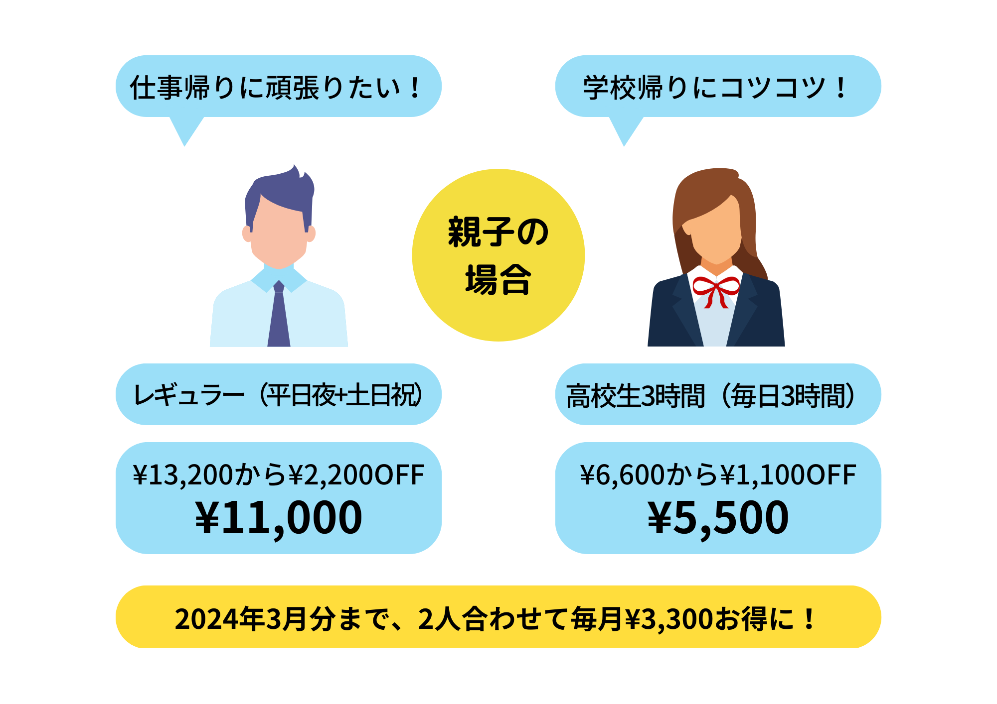 【横浜関内・町田マルイスタジオ】「家族割」始めました