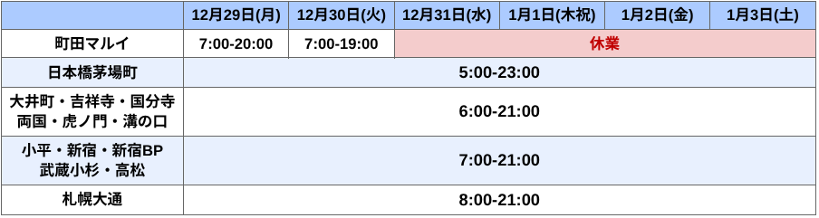 年末年始パス販売のお知らせ